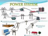 Electric Power Distribution System Engineering