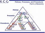 Pictures of Marketing Policies And Procedures