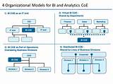 Organizational Models For Big Data And Analytics Photos