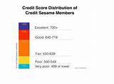 Pictures of How High Can A Credit Score Be