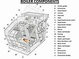 Steam Boiler Parts Photos