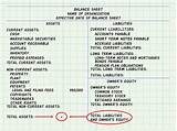 Accounts Payable Balance Sheet Example Images