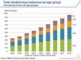 Us Gov Student Loans Images
