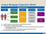 Images of Mortgage Market Data