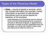 Images of Types Of After Sales Services