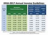 Images of Colorado Food Stamp Income Guidelines