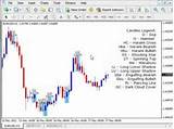 Images of Candlestick Chart Software Free Download