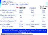 Compass Bank Credit Rating Pictures