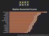 Median Income California Pictures