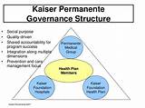 Kaiser Permanente Population Health Management