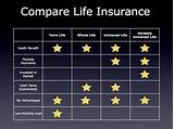 Life Insurance Investment Pros And Cons Photos