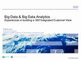 Big Data Marketing Examples Images