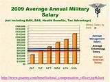 What Is The Average Salary For The Army Pictures