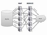 Big Data File System Pictures