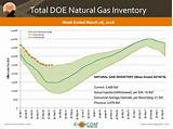 Pictures of Expected Natural Gas Prices
