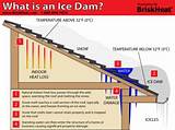 Ice Dam Prevention Roof Damage Images