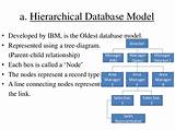 Ibm Database Management System Images