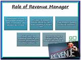 Revenue Management In Hotels Images
