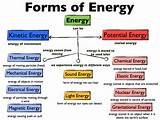 Name The Different Sources Of Electrical Energy