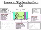 Dye Cell Solar Pictures