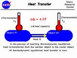 Images of Heat Transfer Law