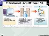 Pictures of Payroll System Chapter 2