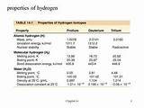Hydrogen Uses And Properties