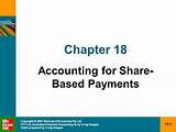 Pictures of Share Based Payments