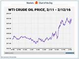 Images of Wti Oil Price Wall Street Journal