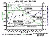 Pictures of Opec Price Oil