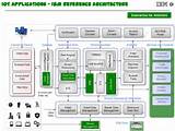 Photos of Ibm Big Data Reference Architecture