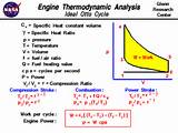 Otto Heat Engine