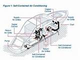 Images of Air Conditioning Systems For Boats