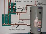 Images of Polaris Water Heater Radiant Heat