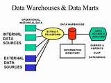 Data Analysis Synonym Images