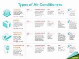 Pictures of Types Of Central Air Conditioning Systems