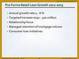 Images of Mortgage Loan Volume 2015
