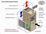 Forced Air Gas Furnace Cost Images