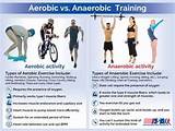 Images of Aerobic Training Exercises