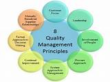 Pictures of It Quality Management