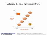Pictures of Price Value