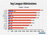 Ivy League Mba Online Pictures