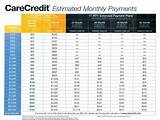 Carecredit Payments