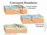 Photos of Where Can Convergent Boundaries Be Found