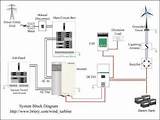 Block Diagram Of Wind Power Plant Photos