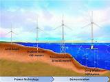Images of What Are The Types Of Renewable Energy