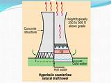 Types Of Cooling Towers Presentation Images