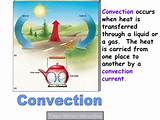 Photos of Heat Transfer By Convection Occurs When