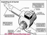 Pictures of Heating System Maintenance Checklist