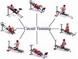 Images of Circuit Training In The Gym